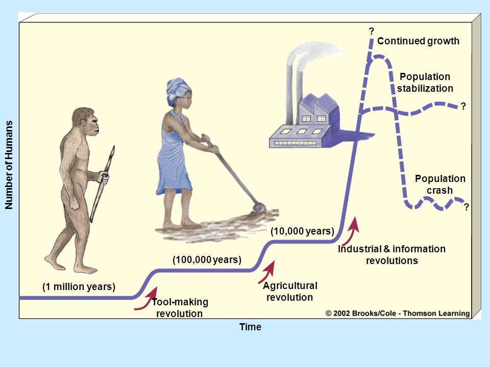 Population over time.png