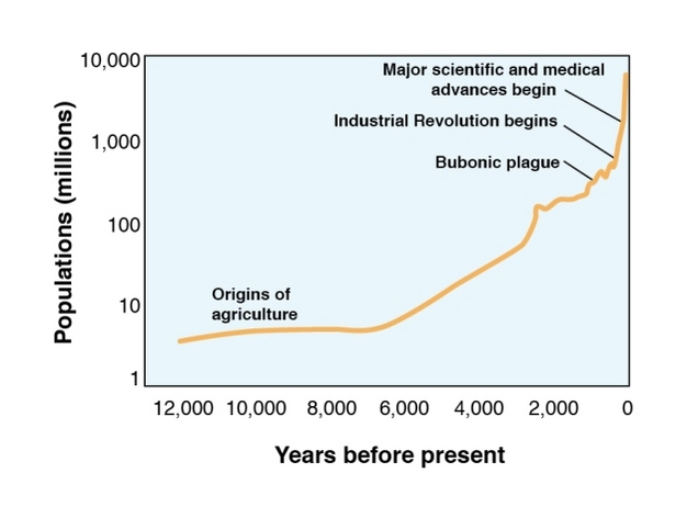 Historical population over time.png