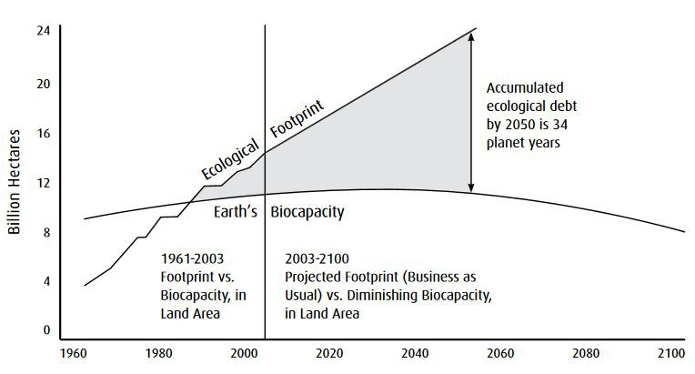 Footprint vs capacity.png