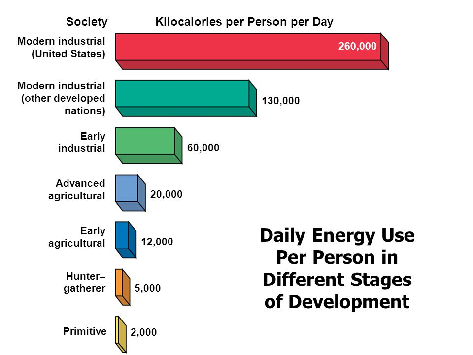 Energy usage.png