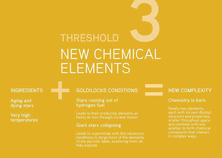 New chemical elements.png
