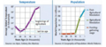 Global temperature and agriculture.png