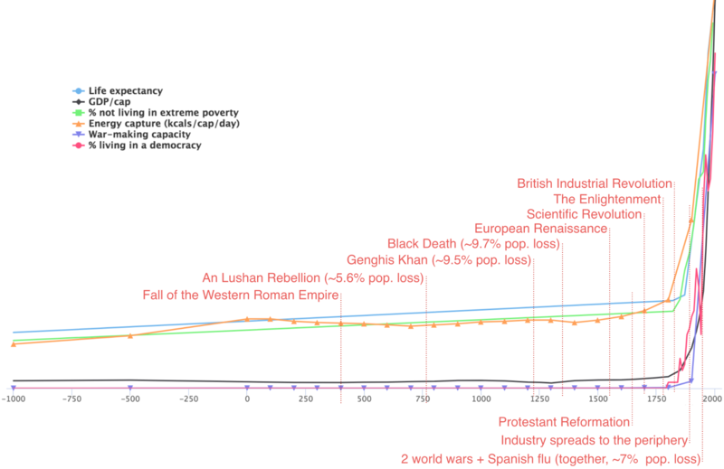 File:Industrial revolution.png