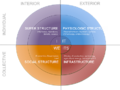 The emergence model.png